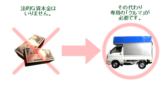 法的資本も不要